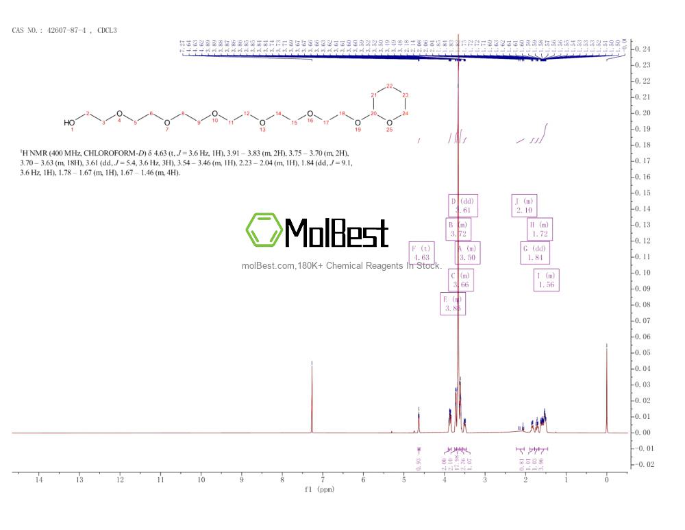 Physical sample testing spectrum (NMR) of 42607-87-4