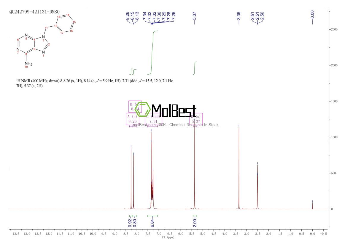 Physical sample testing spectrum (NMR) of 4261-14-7