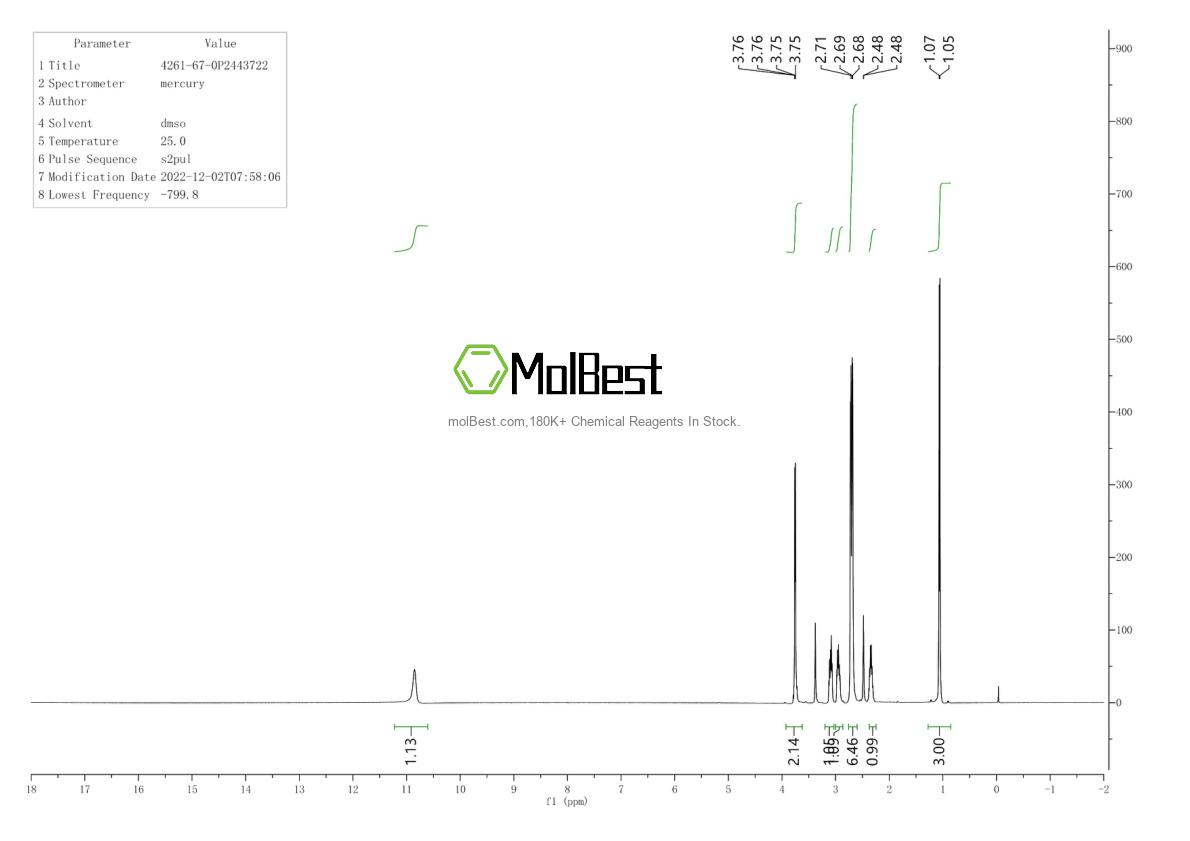 Phổ kiểm tra mẫu thực (NMR) của 4261-67-0