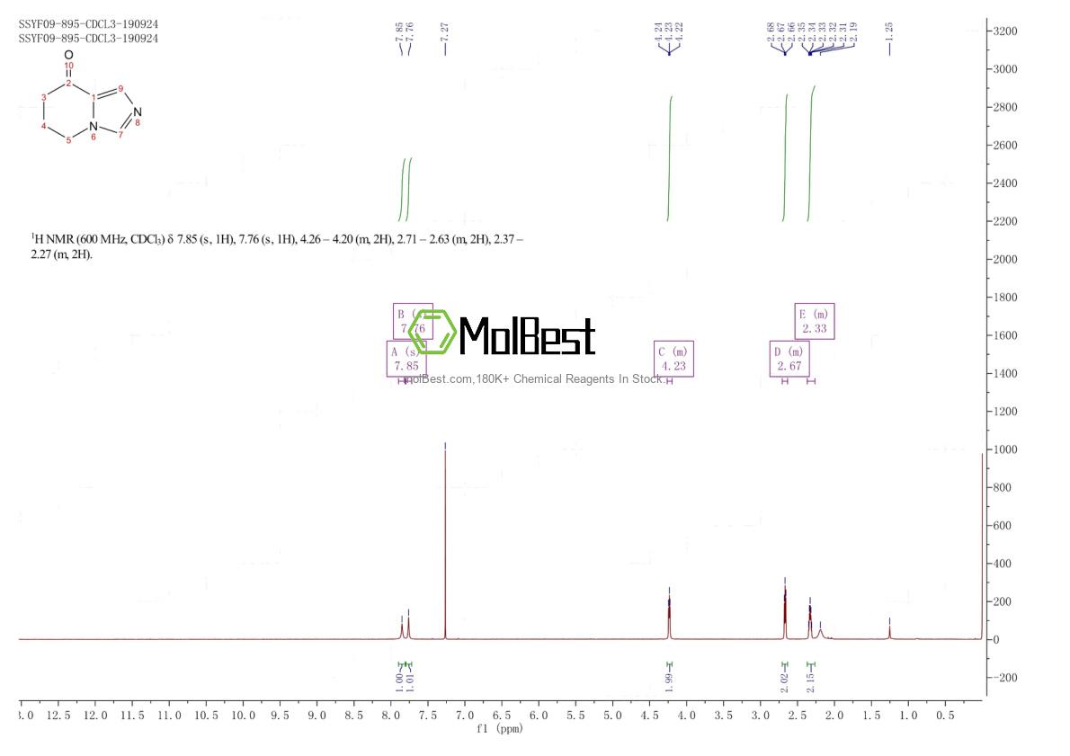 Physical sample testing spectrum (NMR) of 426219-51-4