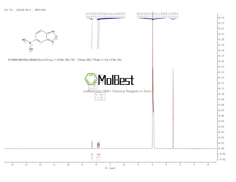 Physical sample testing spectrum (NMR) of 426268-09-9