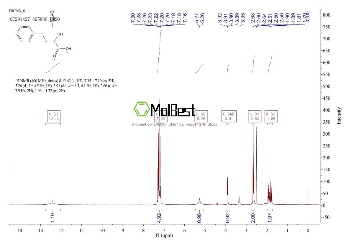 Physical sample testing spectrum (NMR) of 4263-93-8