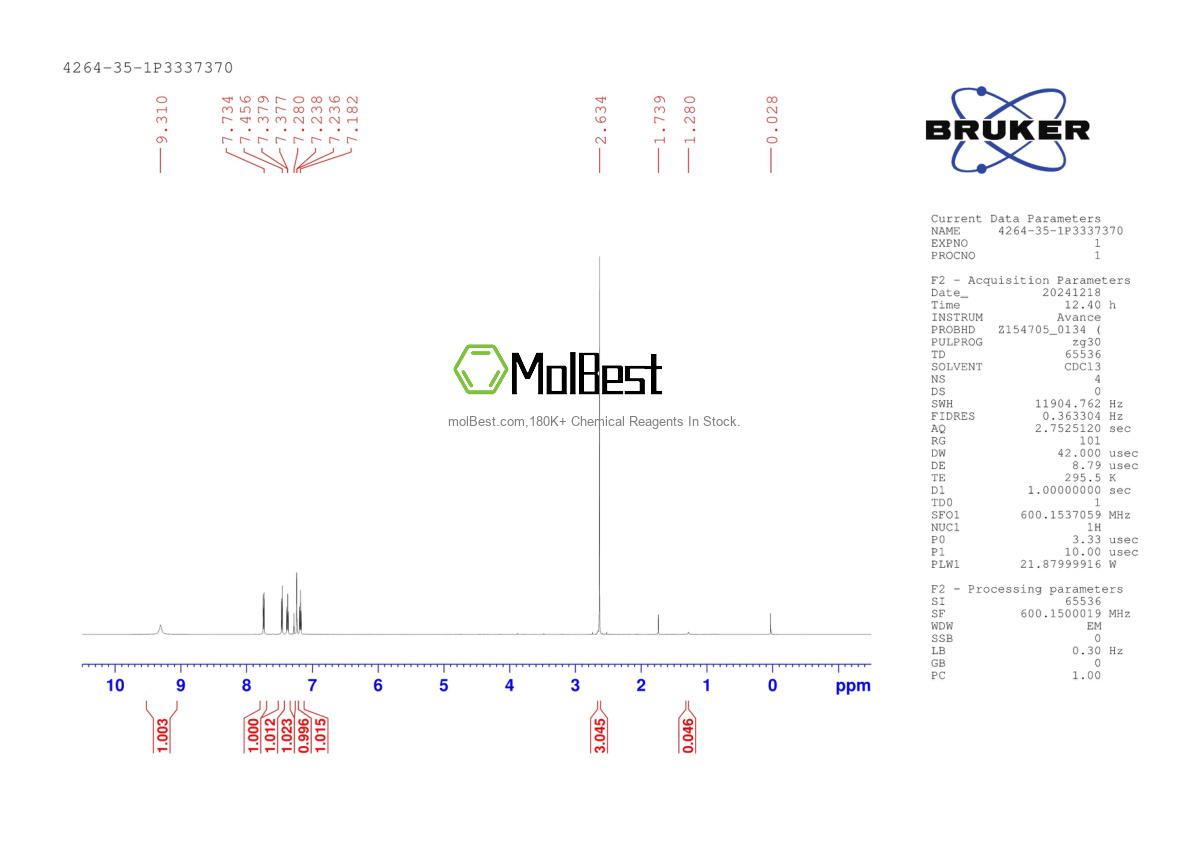 Physical sample testing spectrum (NMR) of 4264-35-1