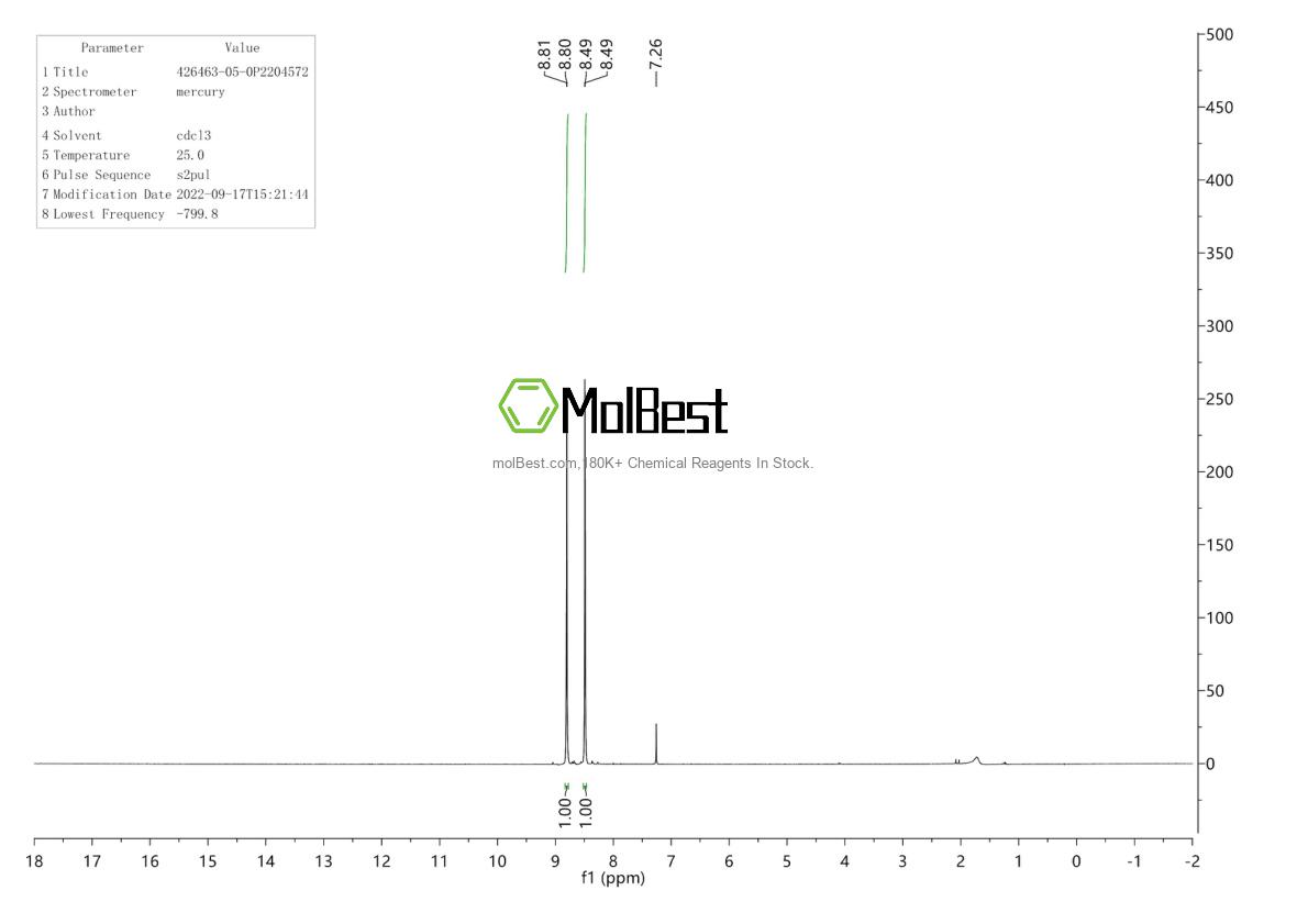 Physical sample testing spectrum (NMR) of 426463-05-0