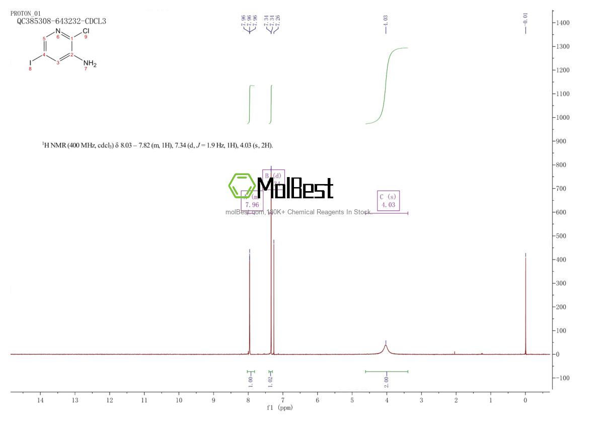 Physical sample testing spectrum (NMR) of 426463-09-4