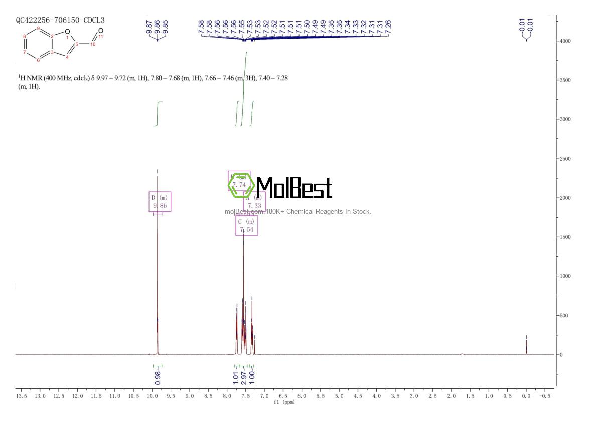 Physical sample testing spectrum (NMR) of 4265-16-1