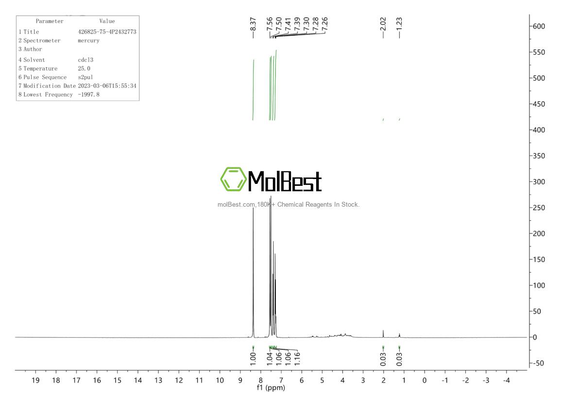 Physical sample testing spectrum (NMR) of 426825-75-4