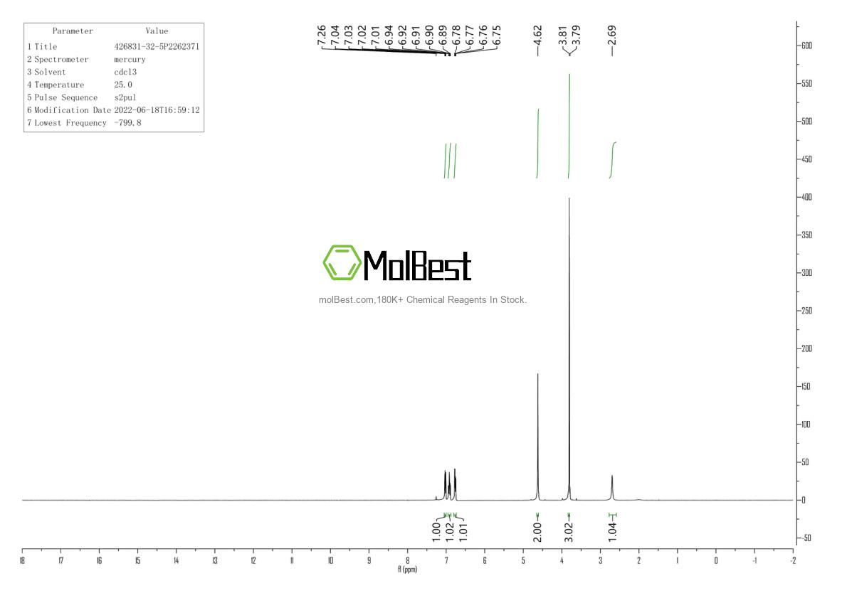 Physical sample testing spectrum (NMR) of 426831-32-5