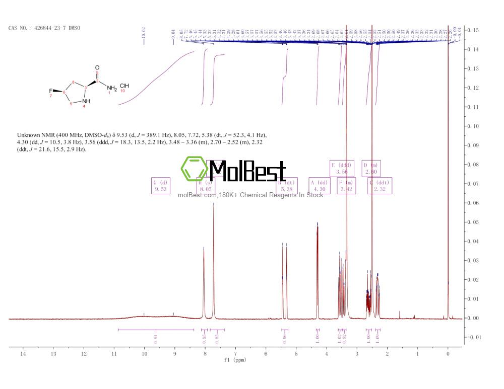 Physical sample testing spectrum (NMR) of 426844-23-7