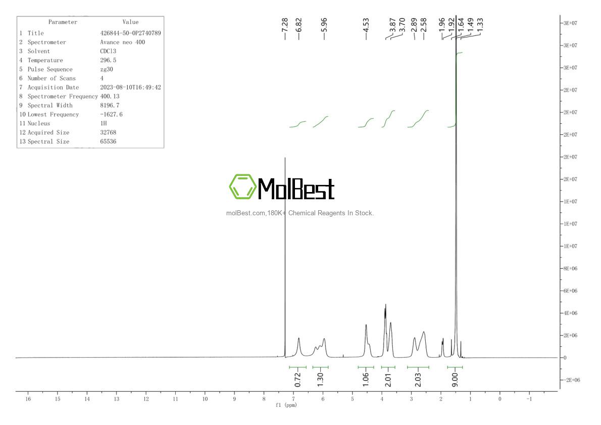 Physical sample testing spectrum (NMR) of 426844-50-0