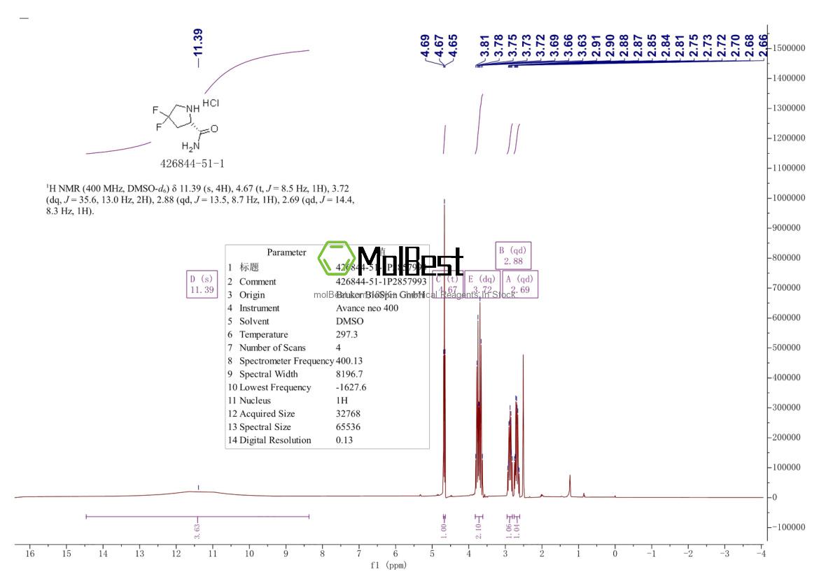 Physical sample testing spectrum (NMR) of 426844-51-1