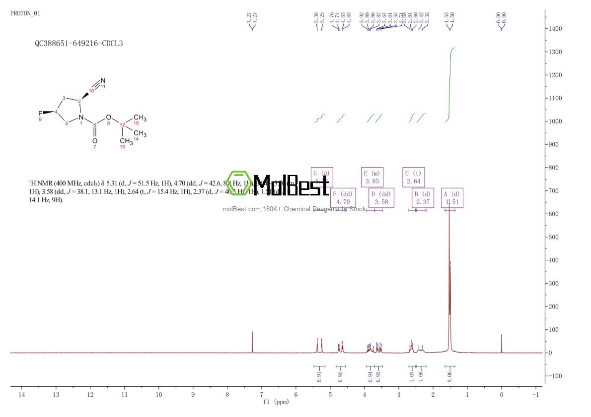 426844-76-0 fiziksel numune test spektrumu (NMR)