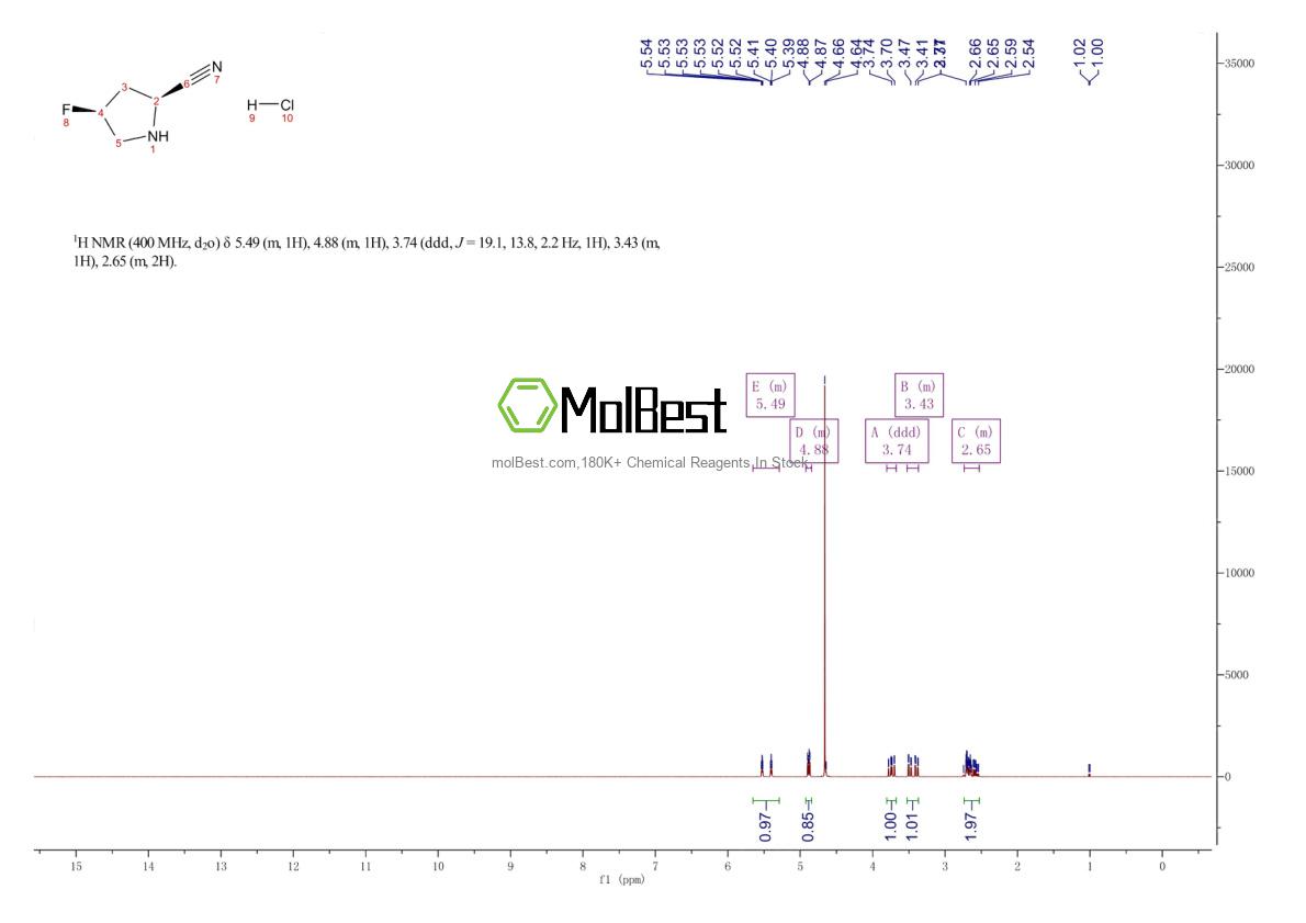 426844-77-1 fiziksel numune test spektrumu (NMR)