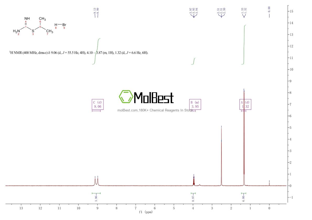 Physical sample testing spectrum (NMR) of 4269-97-0