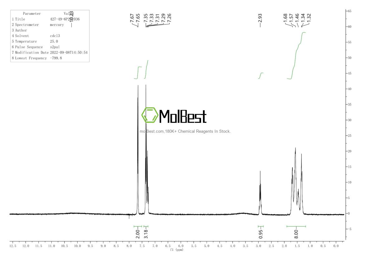 Physical sample testing spectrum (NMR) of 427-49-6
