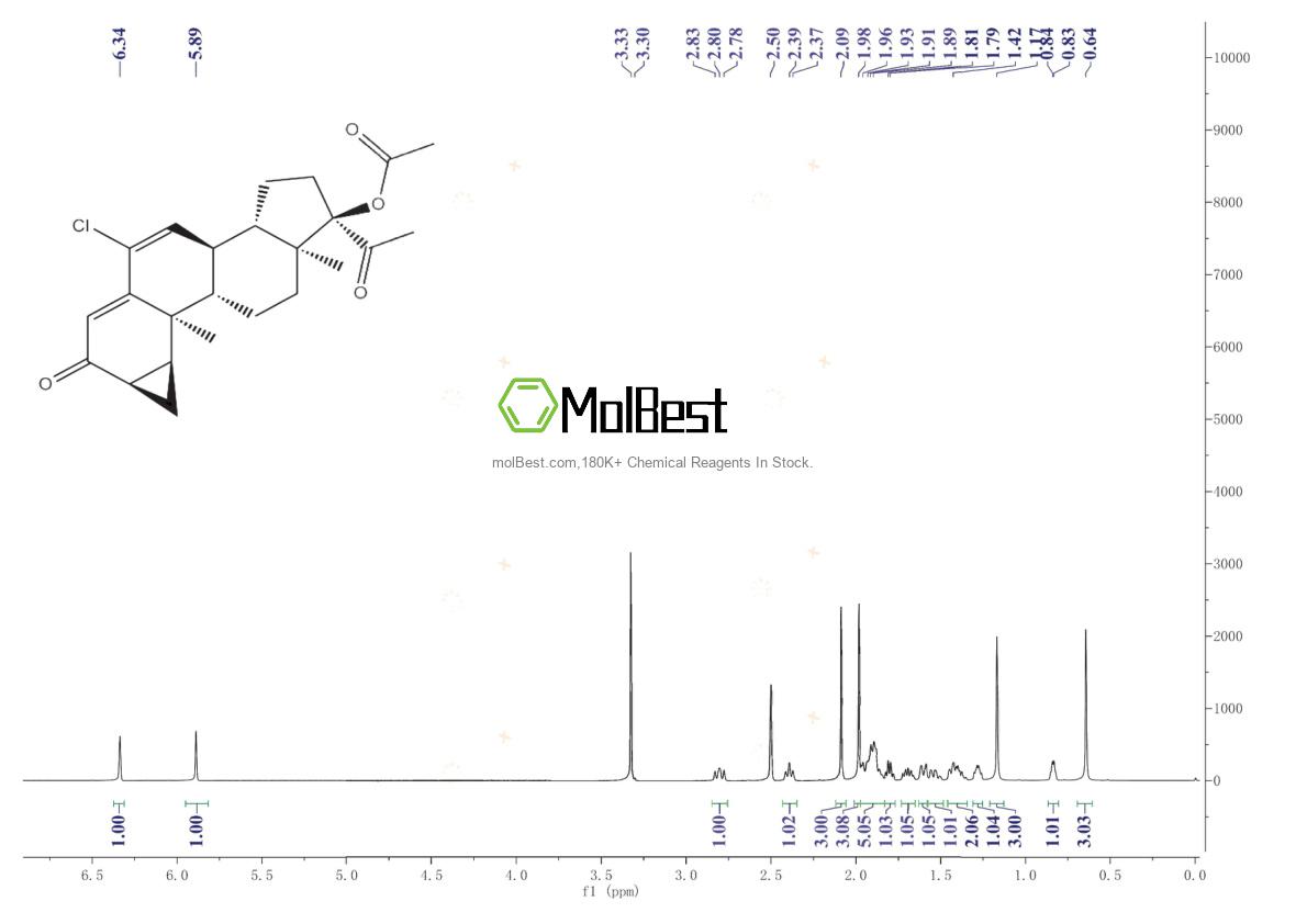 Physical sample testing spectrum (NMR) of 427-51-0