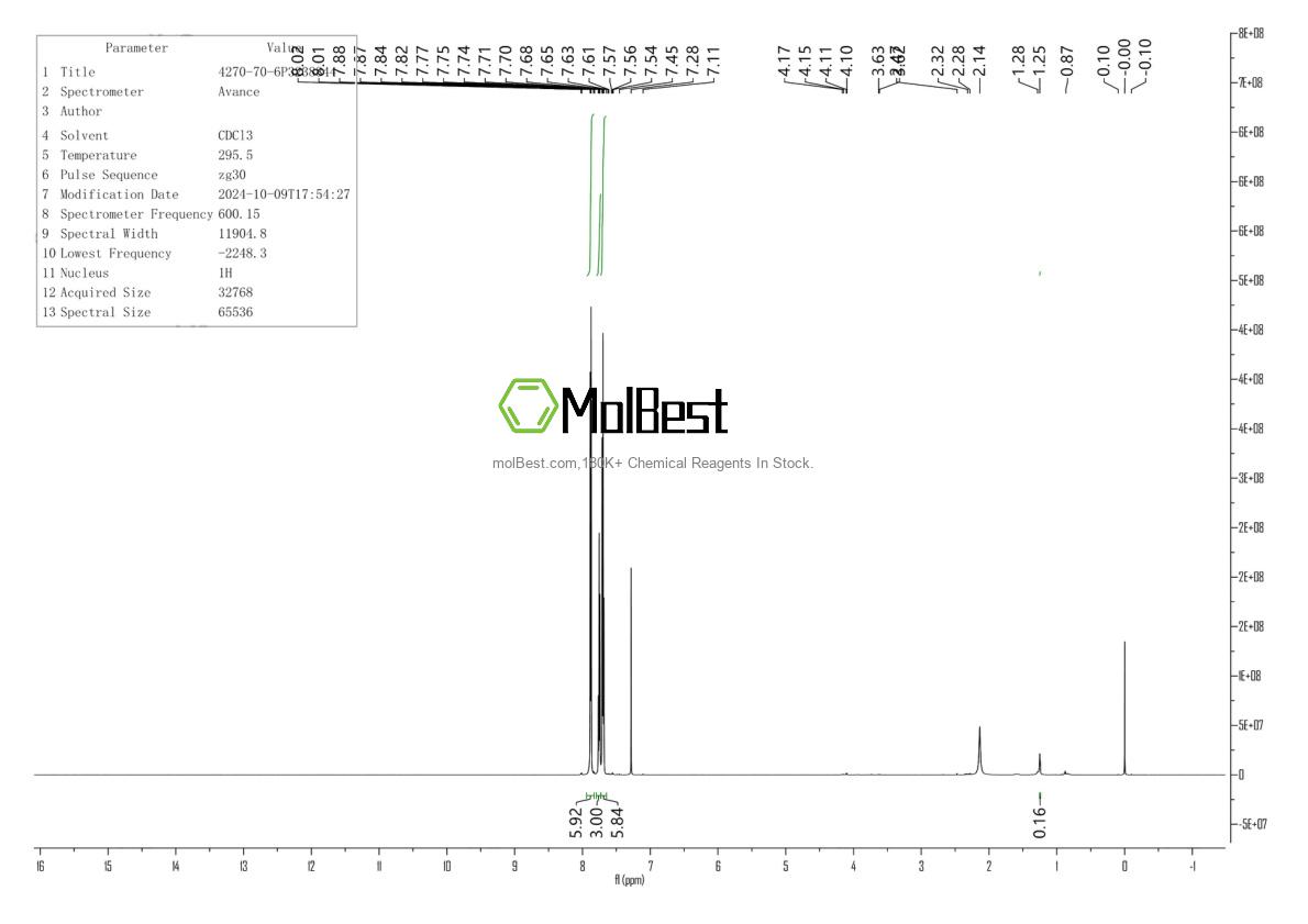 Phổ kiểm tra mẫu thực (NMR) của 4270-70-6