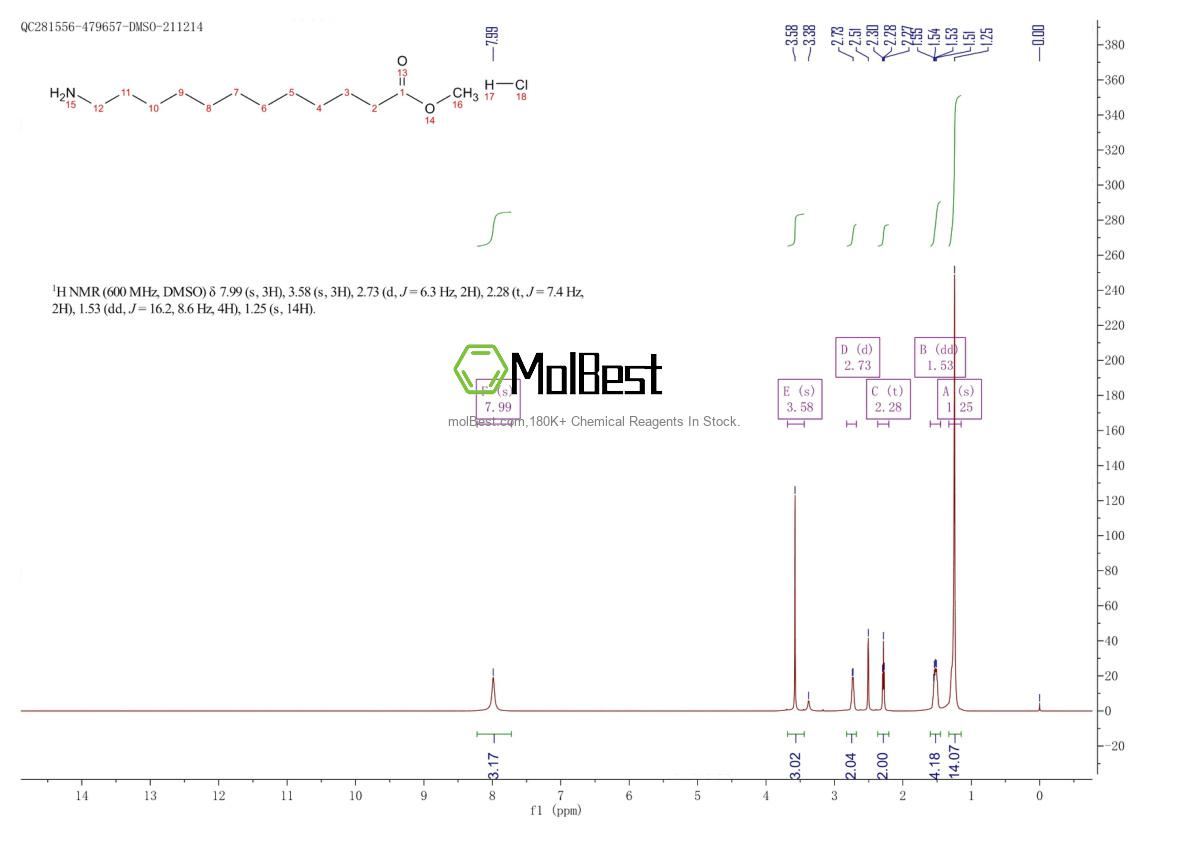 Physical sample testing spectrum (NMR) of 4271-86-7