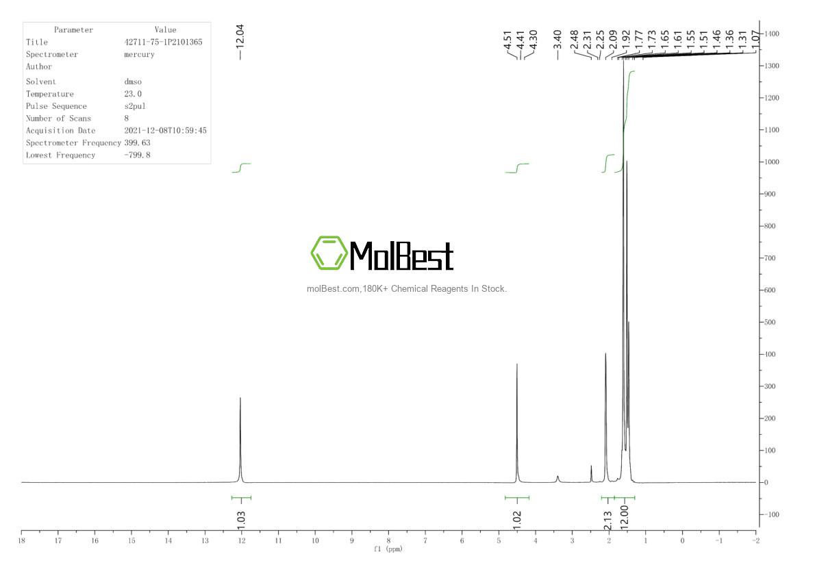 Physical sample testing spectrum (NMR) of 42711-75-1