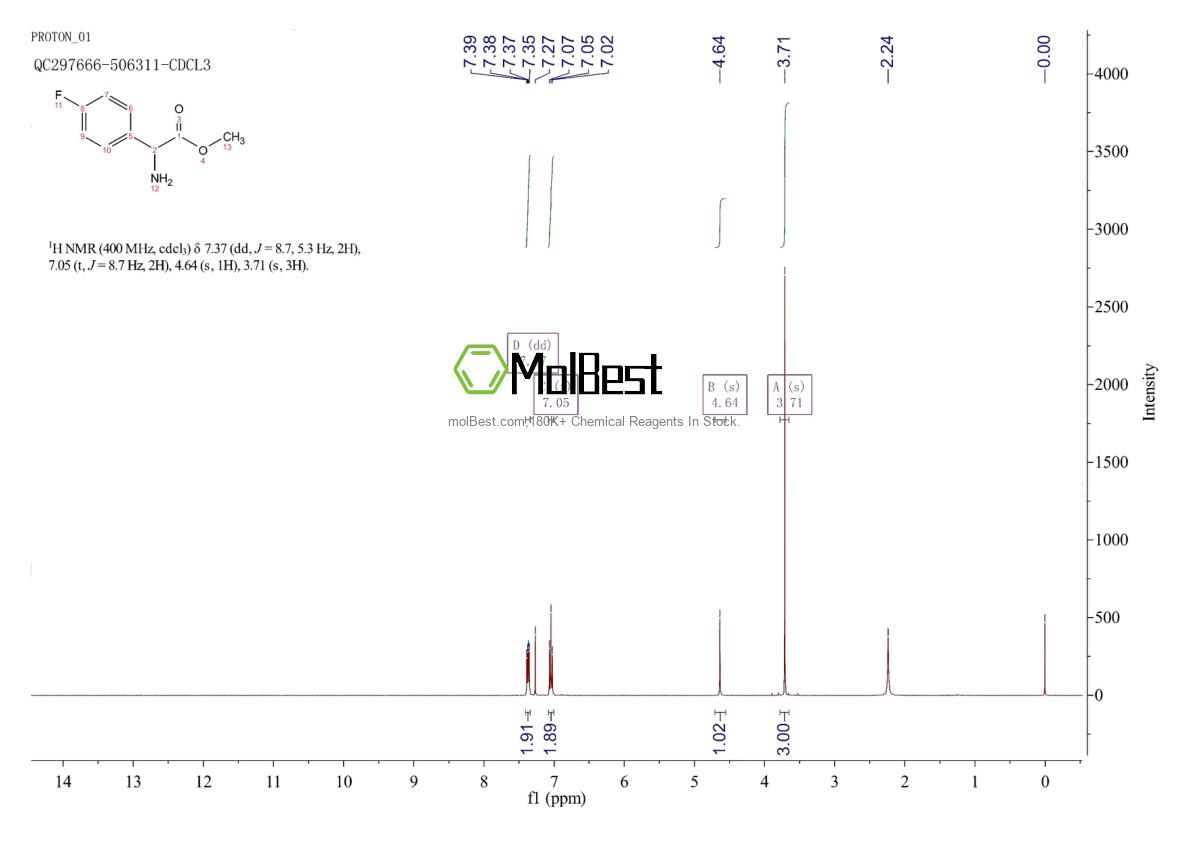 Physical sample testing spectrum (NMR) of 42718-13-8
