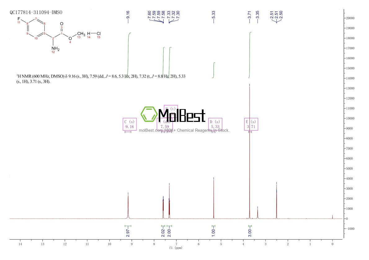 Phổ kiểm tra mẫu thực (NMR) của 42718-18-3