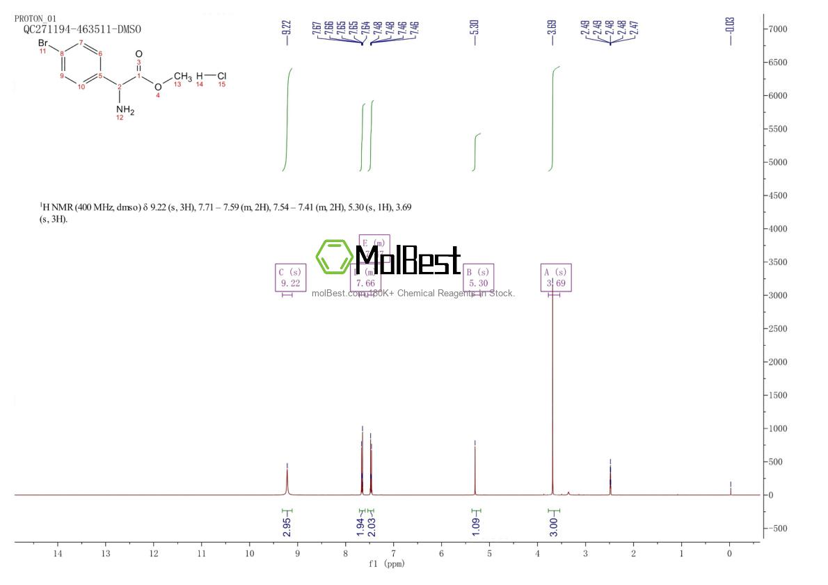 Physical sample testing spectrum (NMR) of 42718-20-7