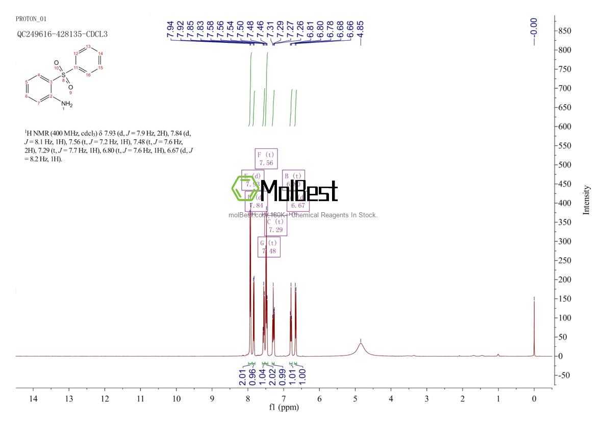Physical sample testing spectrum (NMR) of 4273-98-7