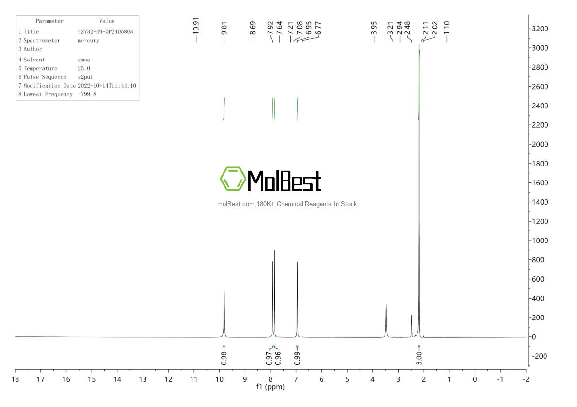 Phổ kiểm tra mẫu thực (NMR) của 42732-49-0