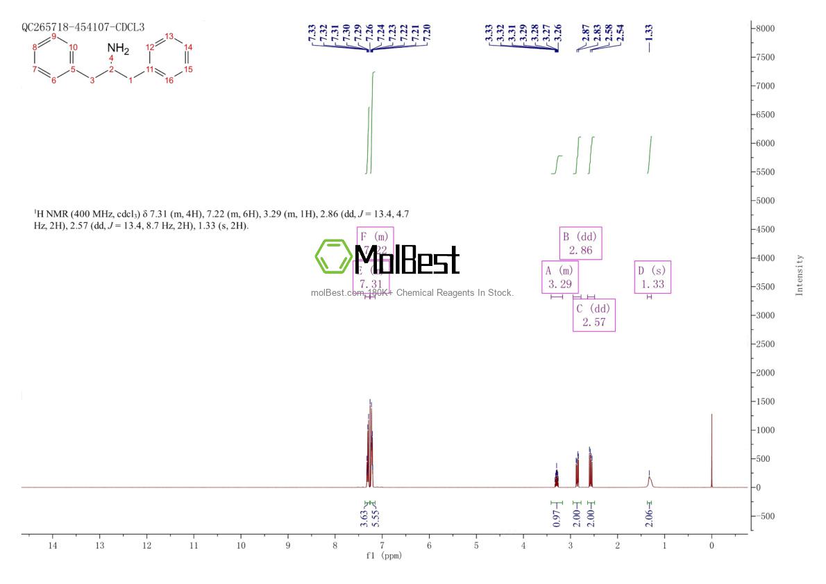 Phổ kiểm tra mẫu thực (NMR) của 4275-43-8
