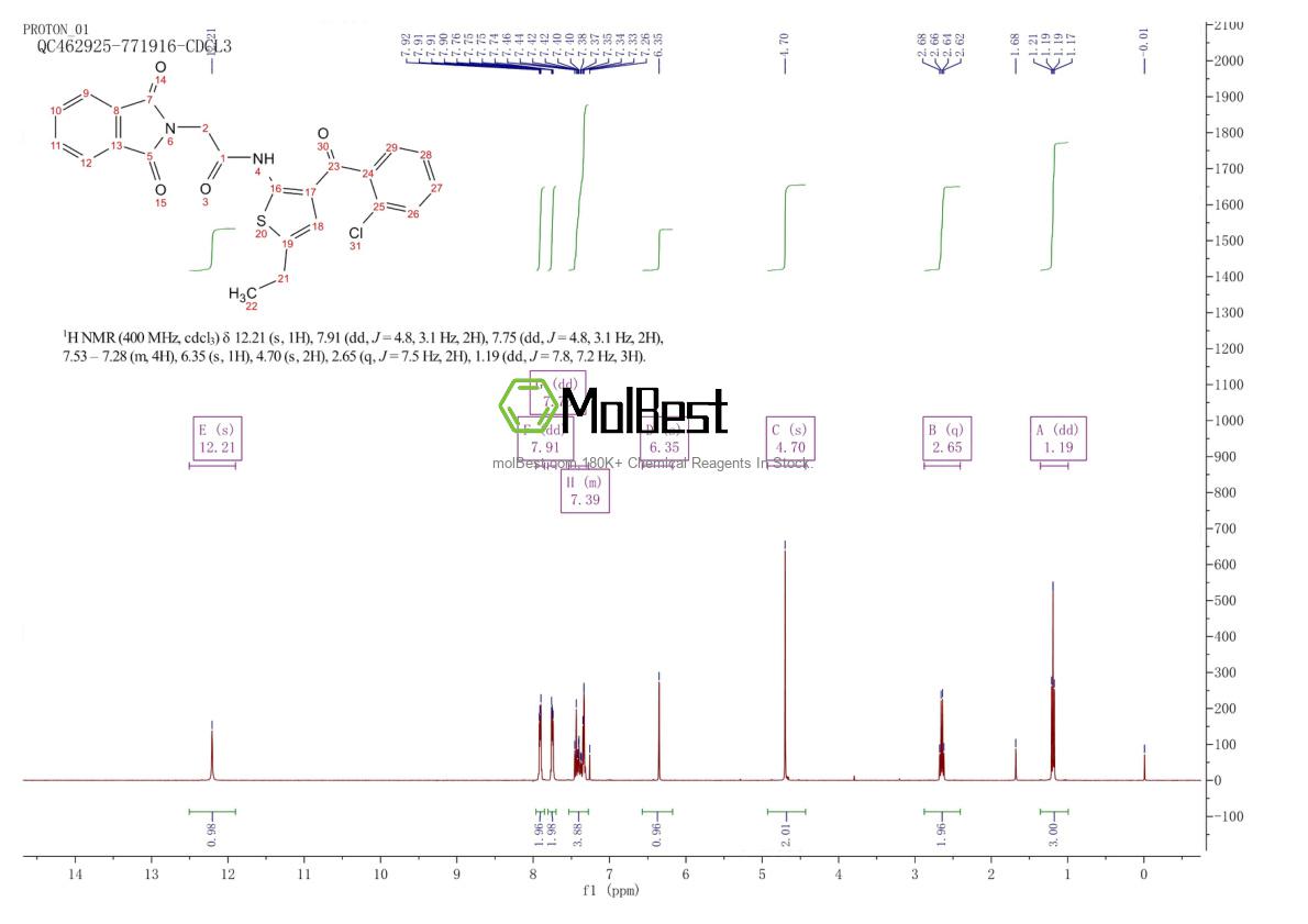 Phổ kiểm tra mẫu thực (NMR) của 42753-80-0