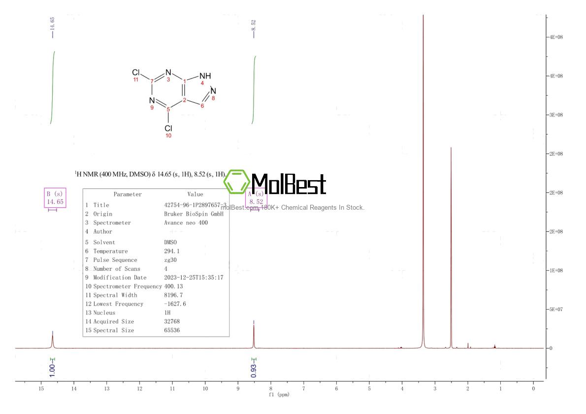 Physical sample testing spectrum (NMR) of 42754-96-1
