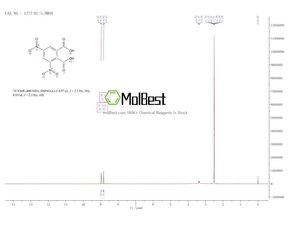 4277-02-5 fiziksel numune test spektrumu (NMR)