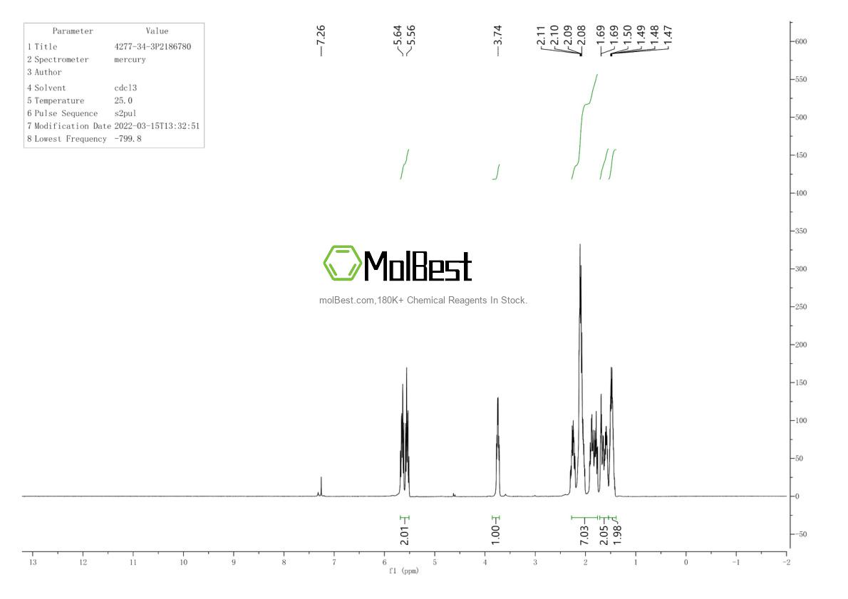 Physical sample testing spectrum (NMR) of 4277-34-3