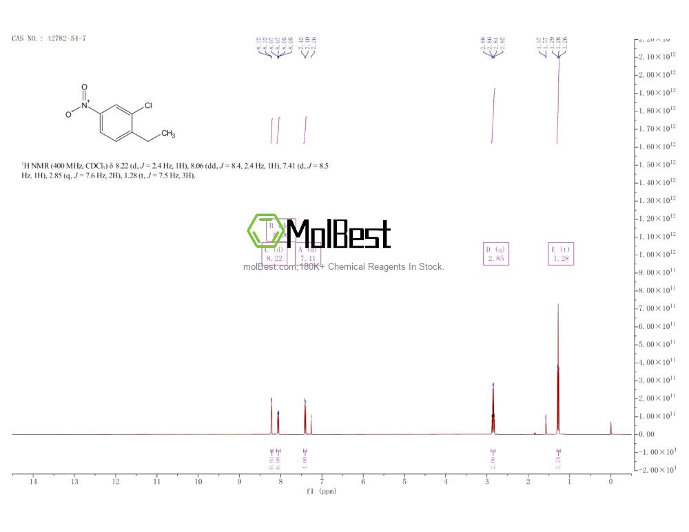 42782-54-7 fiziksel numune test spektrumu (NMR)