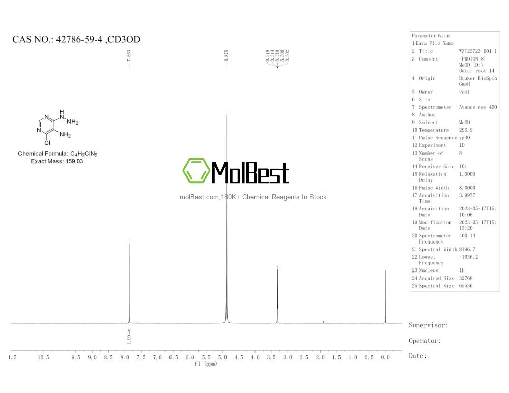 Espectro de teste de amostra física (NMR) de 42786-59-4