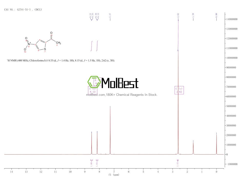 Phổ kiểm tra mẫu thực (NMR) của 42791-51-5