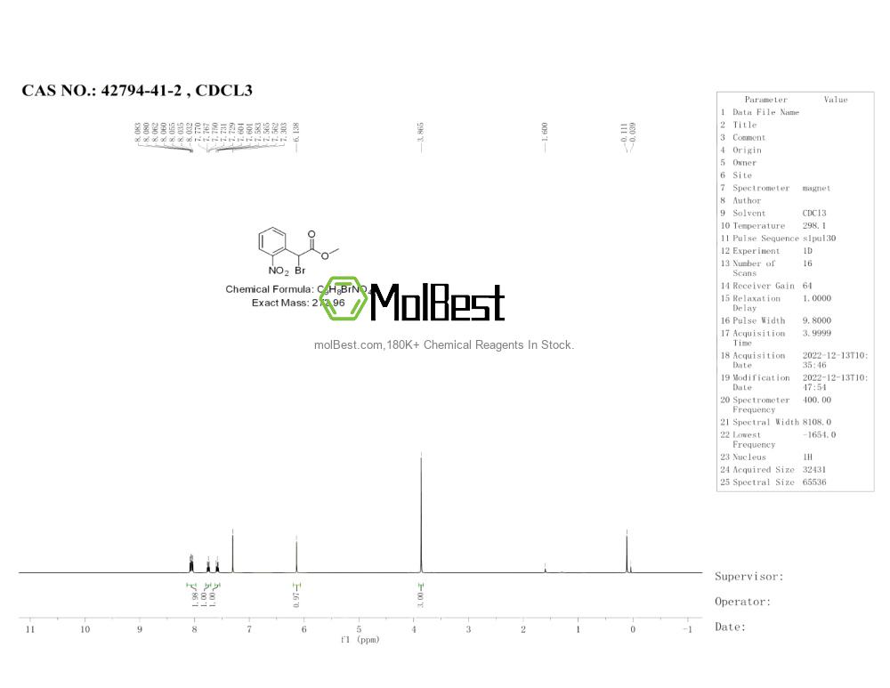 Phổ kiểm tra mẫu thực (NMR) của 42794-41-2