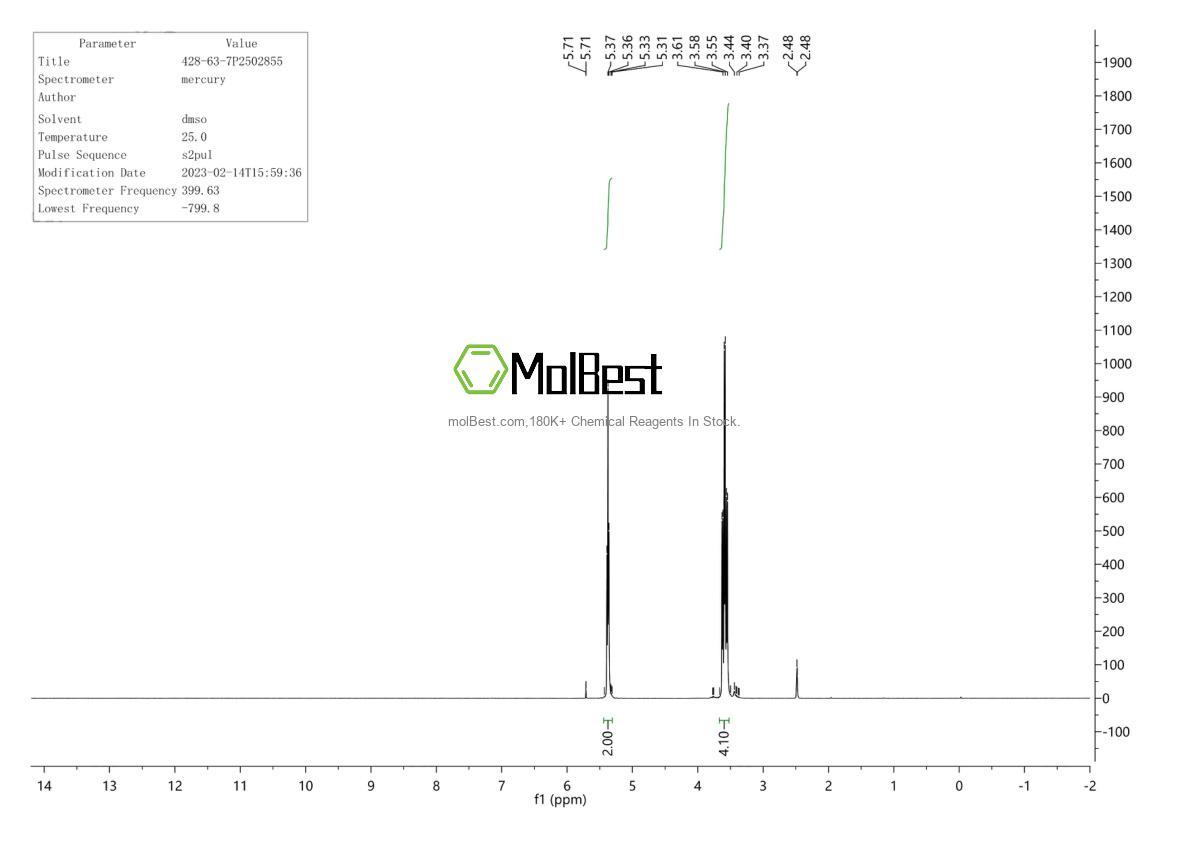 Phổ kiểm tra mẫu thực (NMR) của 428-63-7