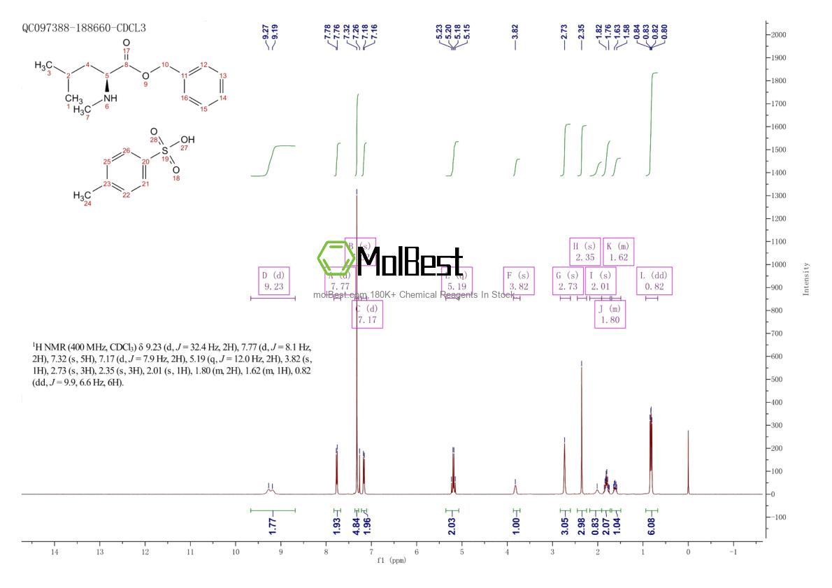 42807-66-9 fiziksel numune test spektrumu (NMR)