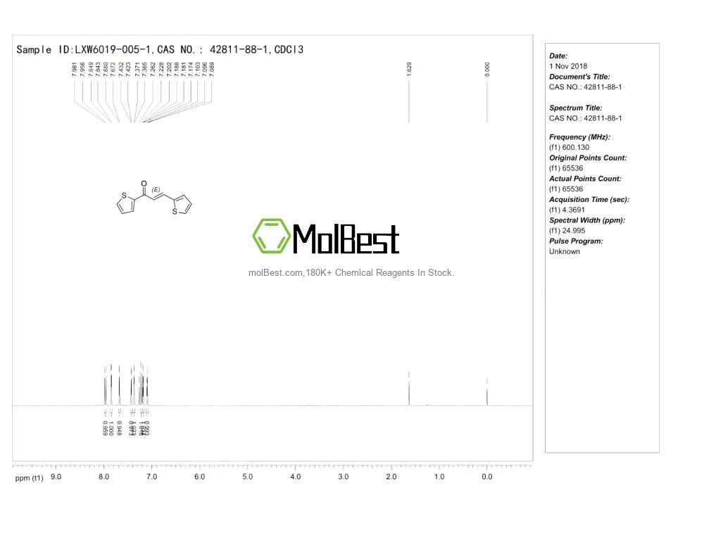 42811-88-1 fiziksel numune test spektrumu (NMR)
