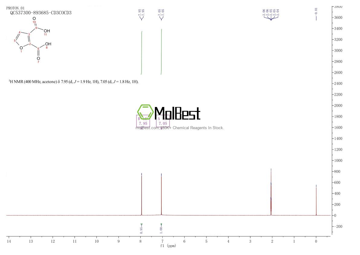 Physical sample testing spectrum (NMR) of 4282-24-0