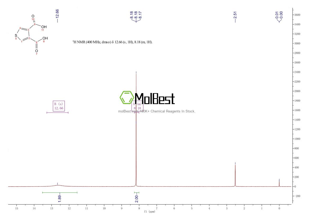 Espectro de teste de amostra física (NMR) de 4282-29-5