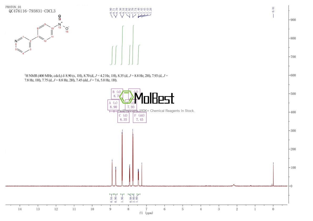 Physical sample testing spectrum (NMR) of 4282-46-6