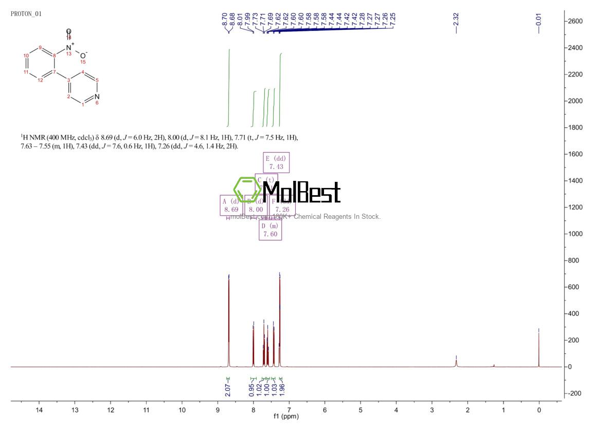 Physical sample testing spectrum (NMR) of 4282-49-9
