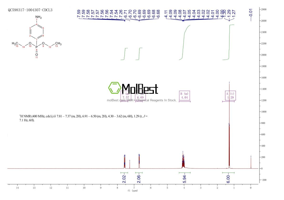42822-57-1 fiziksel numune test spektrumu (NMR)