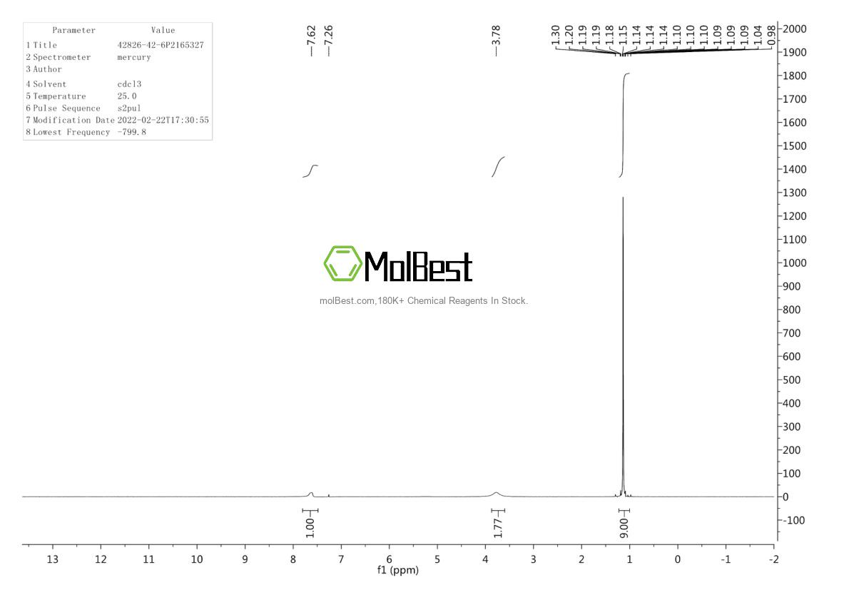 Physical sample testing spectrum (NMR) of 42826-42-6