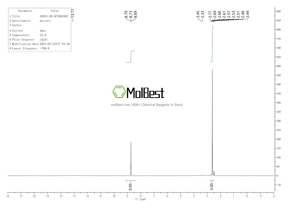 Physical sample testing spectrum (NMR) of 42831-50-5