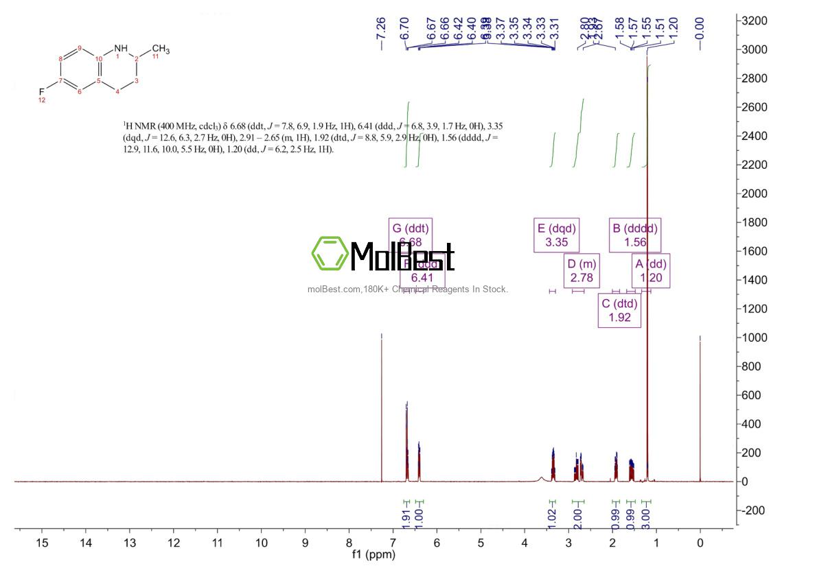Physical sample testing spectrum (NMR) of 42835-89-2