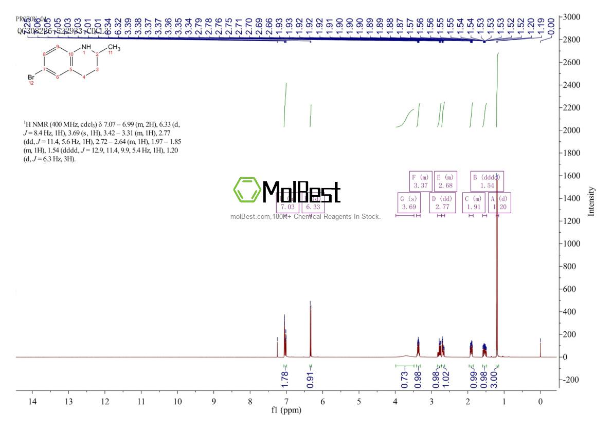 42835-98-3 fiziksel numune test spektrumu (NMR)