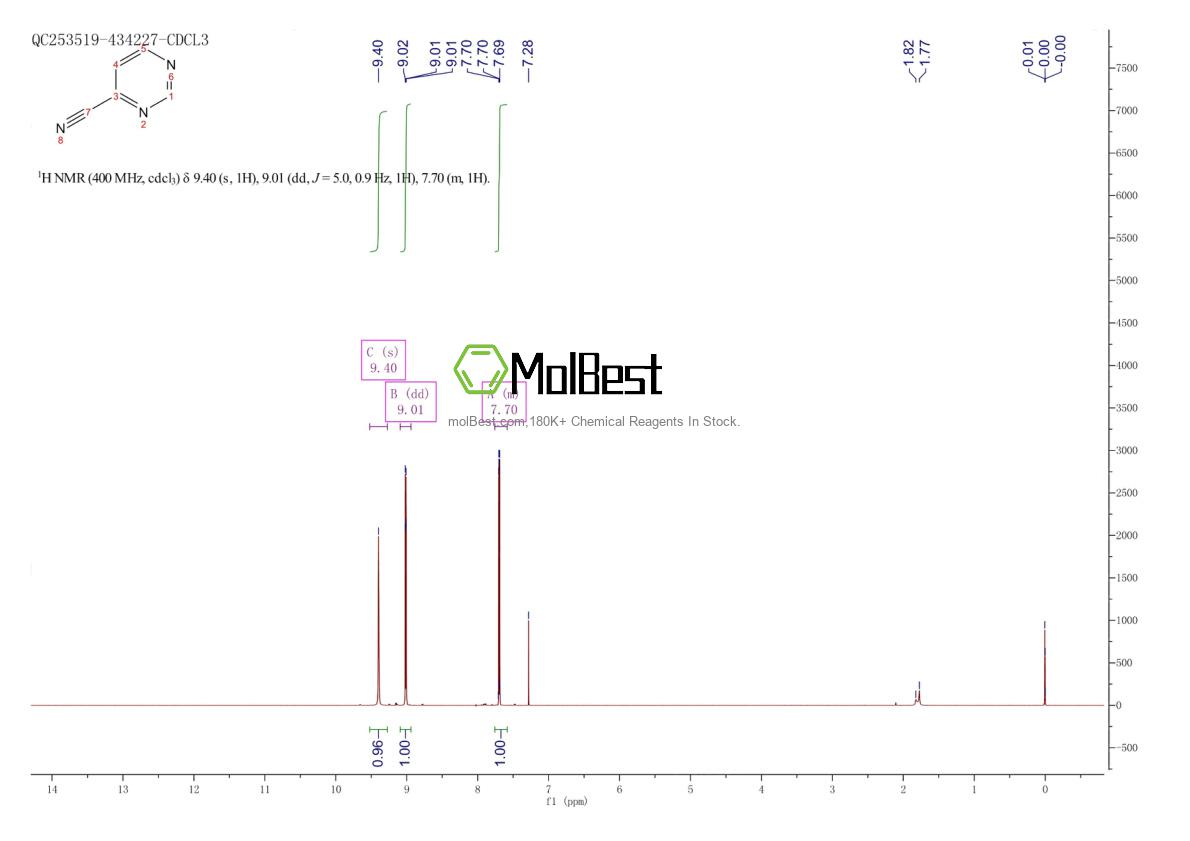 Espectro de teste de amostra física (NMR) de 42839-04-3